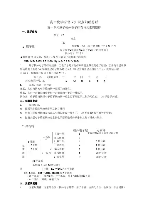 苏教版高中化学必修二知识点总结(专题一、二).doc