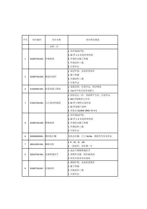 工程量清单