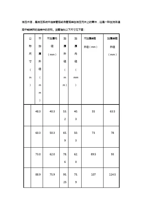 油管堵头规格尺寸【大全】