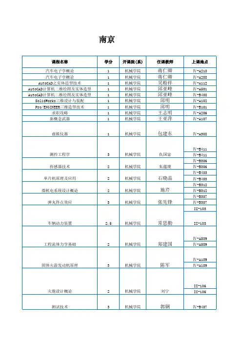 2011南理工春季蹭课大全