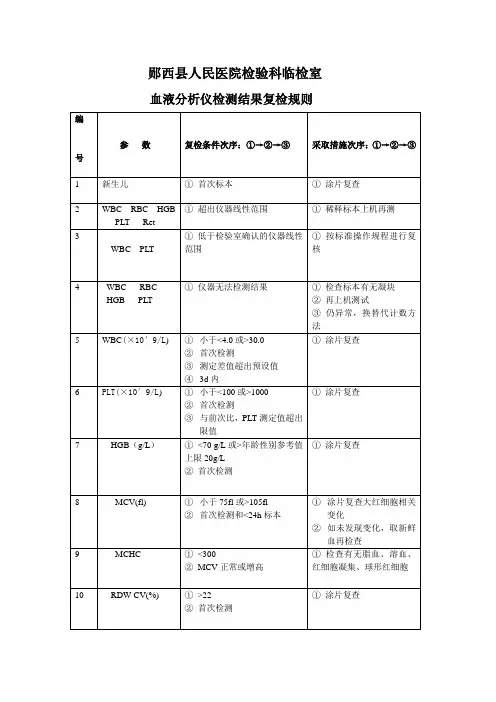 血液分析仪复检规则
