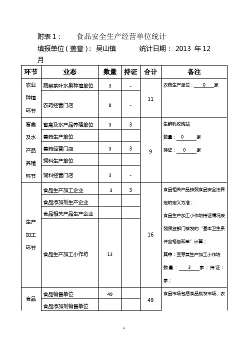 食品安全隐患排查表