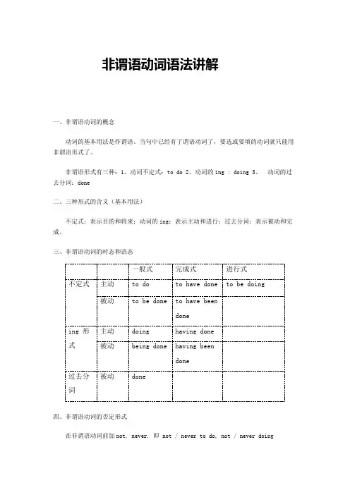 (完整版)非谓语动词语法讲解