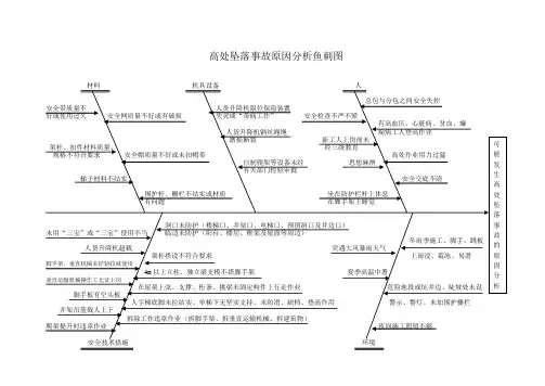安全隐患原因分析及预防措施(鱼刺法及措施表)