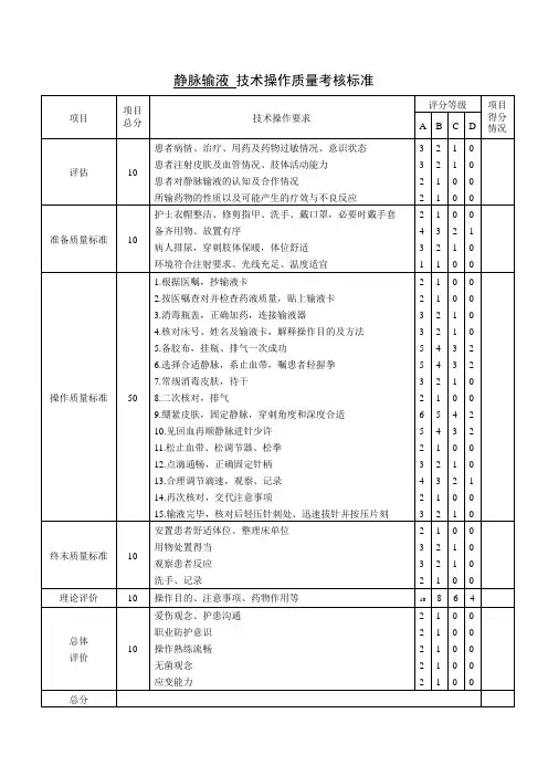 静脉输液 技术操作质量考核标准