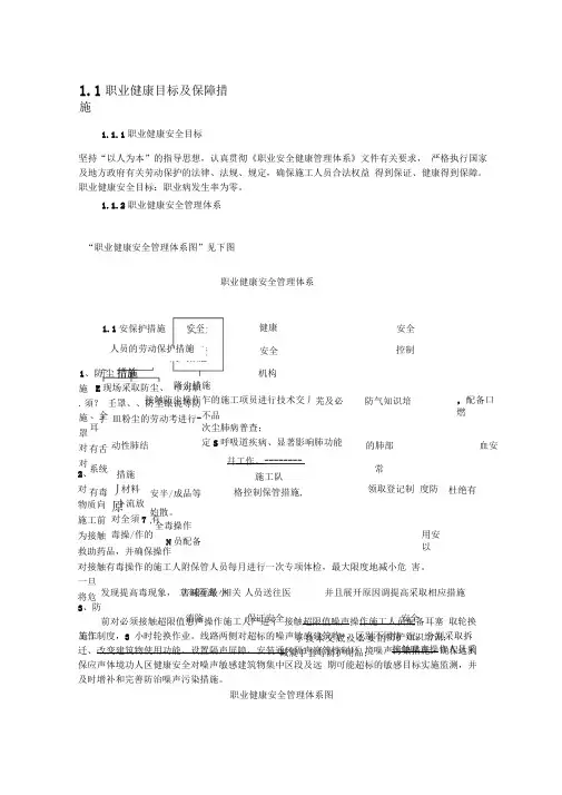 职业健康目标及保障措施