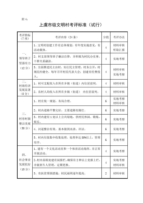 文明村评分标准