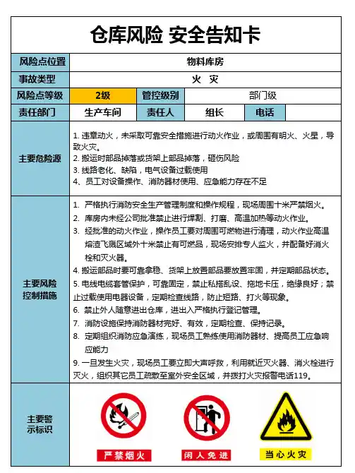 仓库安全风险 告知卡