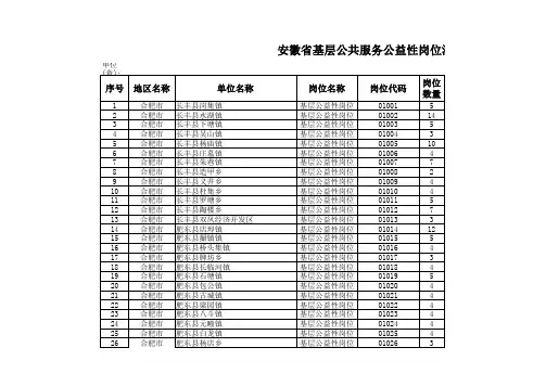 安徽省基层公共服务公益性岗位