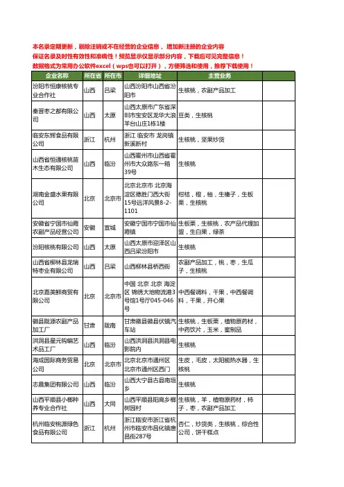 新版全国生核桃工商企业公司商家名录名单联系方式大全171家