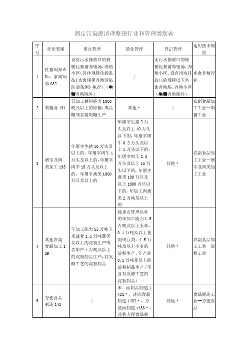 固定污染源清理整顿行业和管理类别表