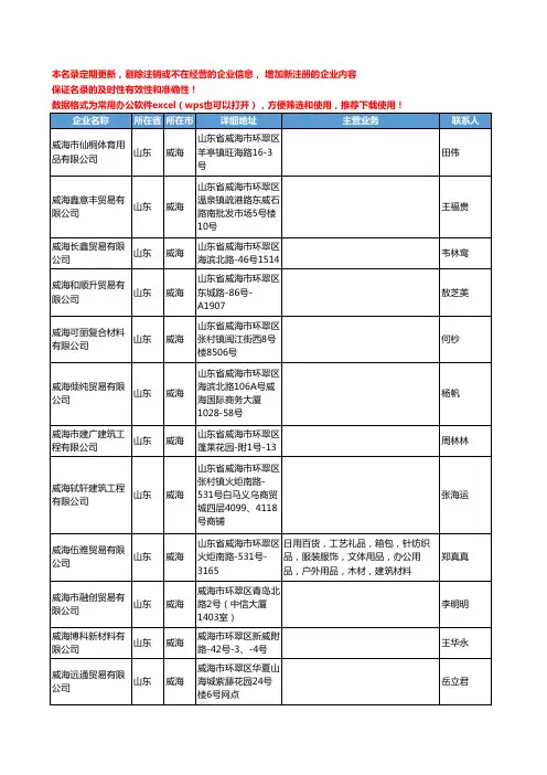 2020新版山东省威海包装材料工商企业公司名录名单黄页联系方式大全132家