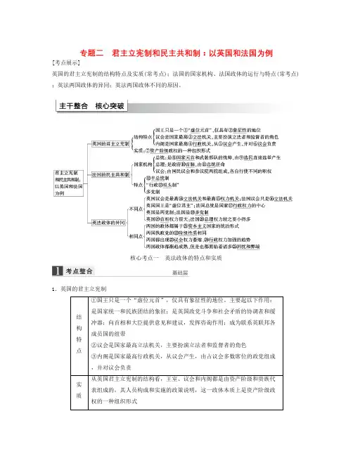 人教版高中政治选修3专题二《君主立宪制和民主共和制：以英国和法国为例》word复习学案