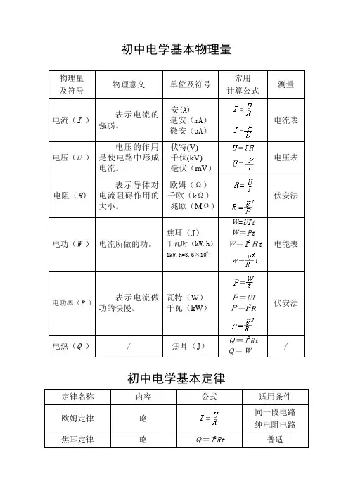 电学基本物理量