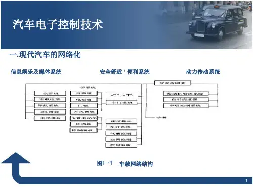 汽车网络分布图