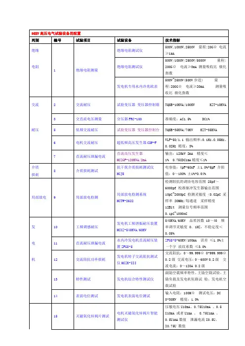 35KV高压电气试验设备的配置(新)