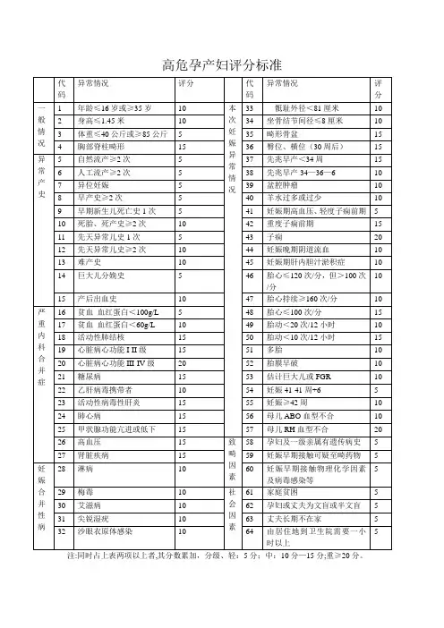 最全-高危孕产妇评分标准【范本模板】