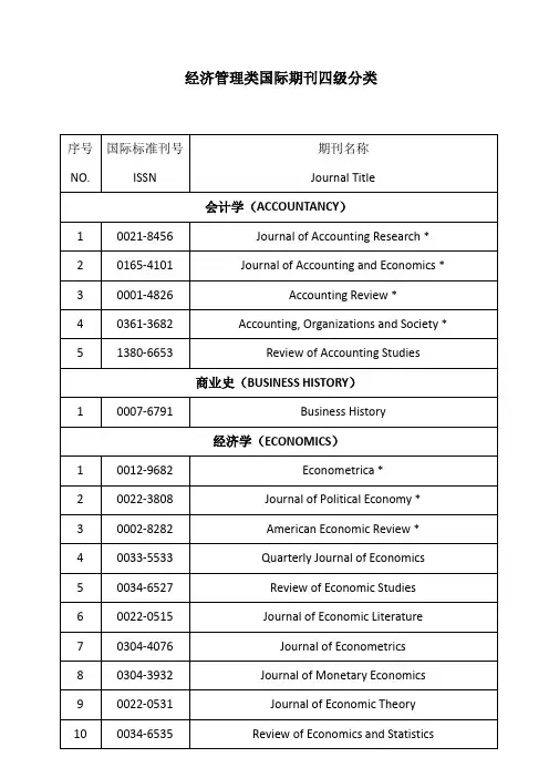 经济管理类国际期刊四级分类