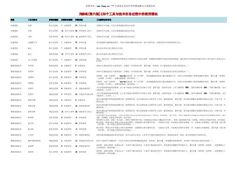 PMBOK(第六版)135个工具与技术在各过程中的使用情况