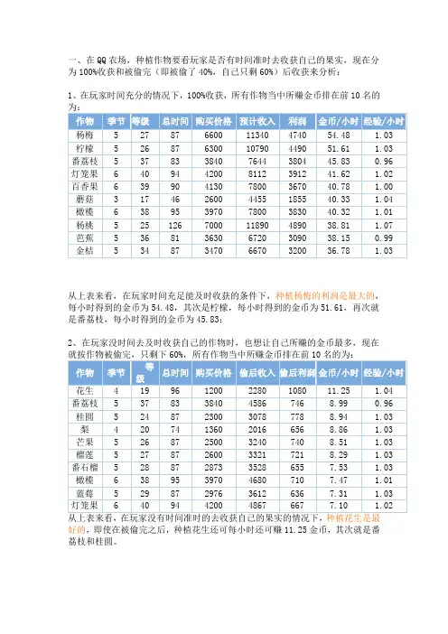 QQ农场中,种什么作物最“赚钱”