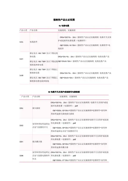 强制性产品认证范围