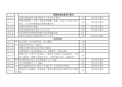 配电房验收标准