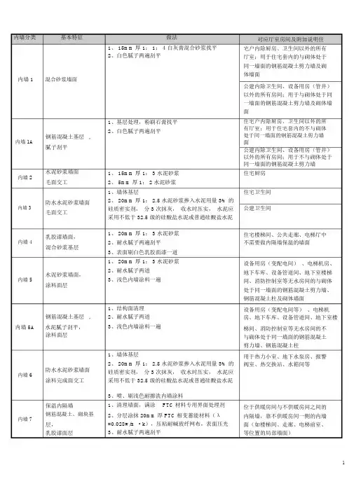 (完整word版)装饰构造统一做法表