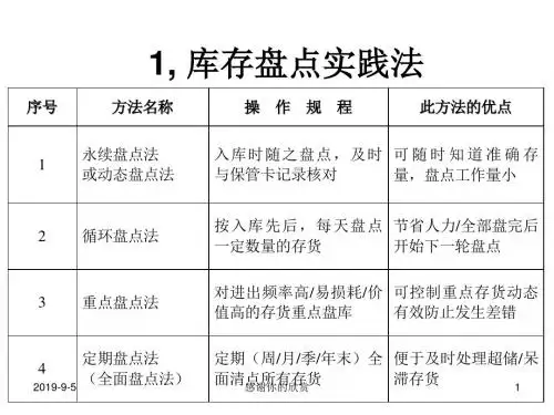 库存管理方法.ppt