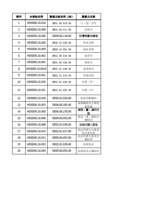 电子病历基本数据集标准WS 445-2014-病危(重)通知书子集