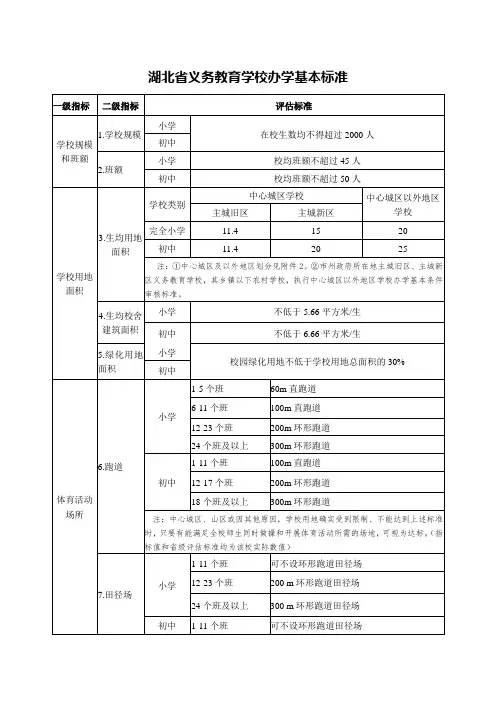 湖北省义务教育学校办学基本标准