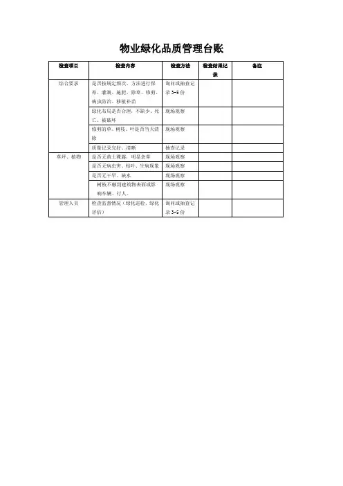 物业绿化品质管理台账(表格模板)