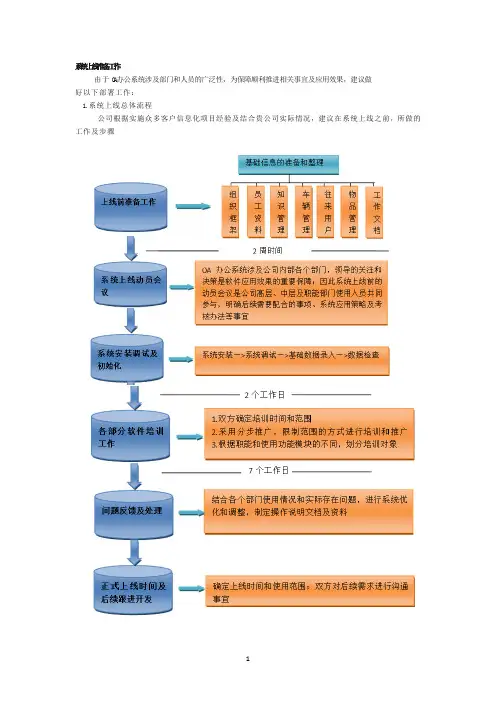 系统上线准备工作