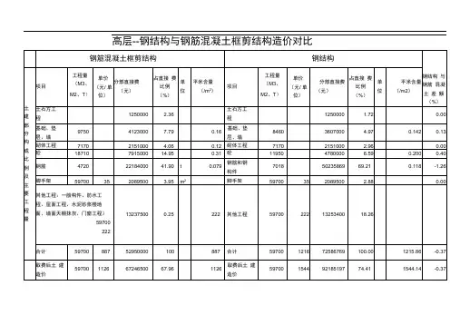 钢筋混凝土与钢结构造价对比(下)