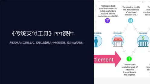 《传统支付工具》课件