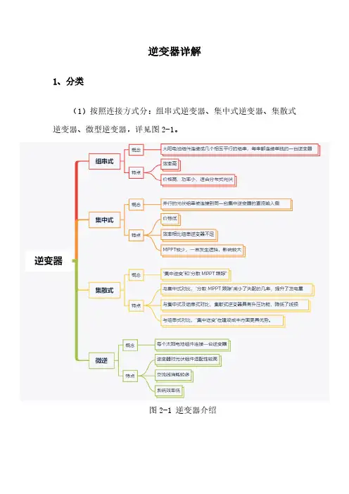 逆变器详细介绍
