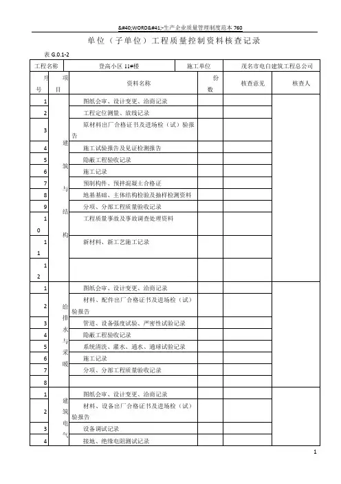 单位(子单位)工程质量控制资料核查记录表G.0.1-2