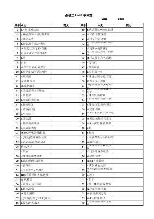 译林版2020 必修二 Unit2 中英文词汇默写版,可直接打印
