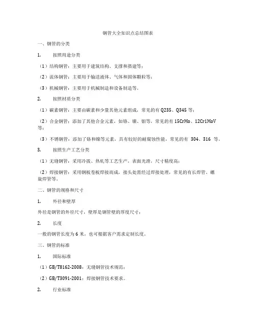 钢管大全知识点总结图表