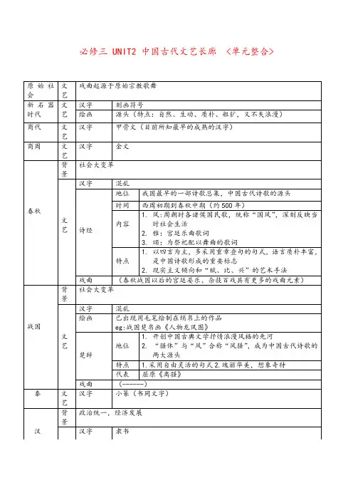 必修三 UNIT2 中国古代文艺长廊