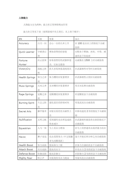 真三国无双 人物能力与装备属性介绍 中英对照 