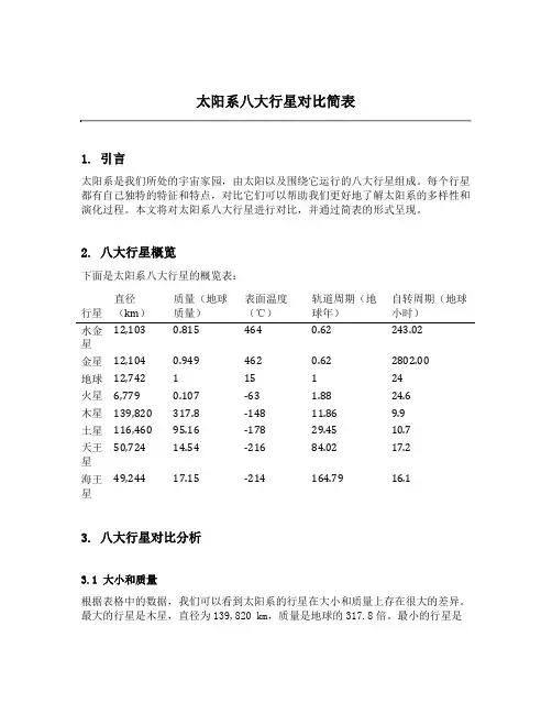 太阳系八大行星对比简表
