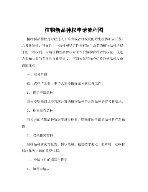 植物新品种权申请流程图