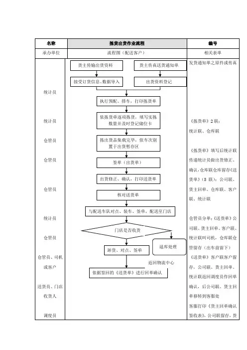 拣货出货作业流程
