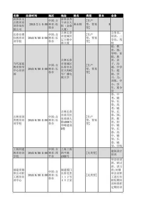 2018年吉林省教育培训行业企业名录55家