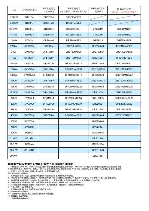 SEW电机型号对比