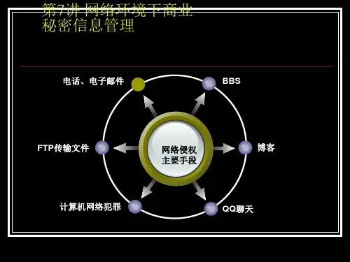 商业秘密信息保护与管理7讲ppt课件