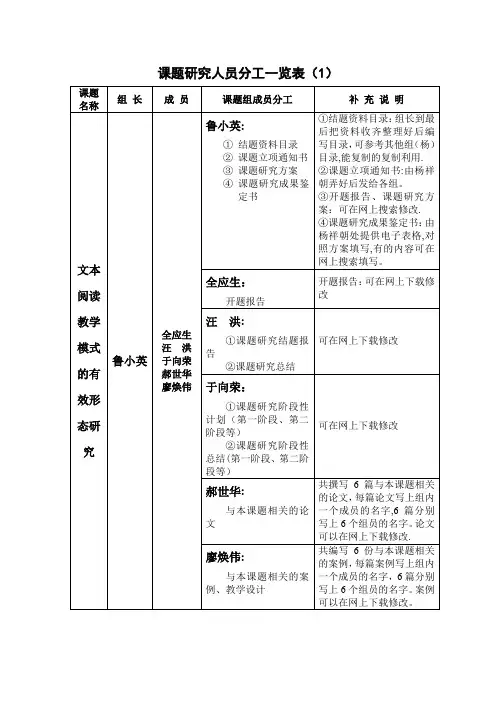 课题研究人员分工表