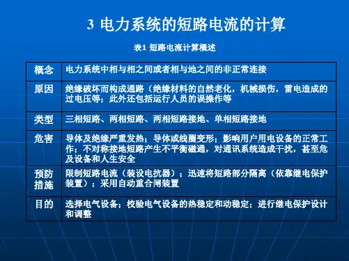 电力系统的短路电流的计算