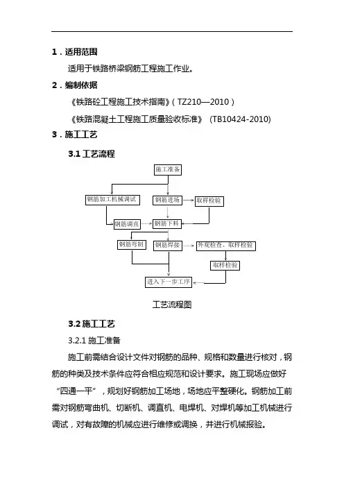 钢筋工程施工作业指导书详解