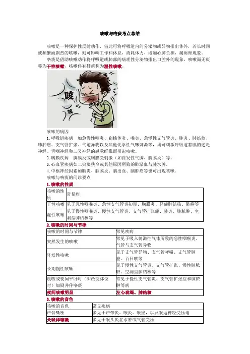 咳嗽与咯痰考点总结